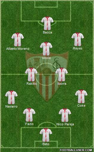 Sevilla F.C., S.A.D. Formation 2014