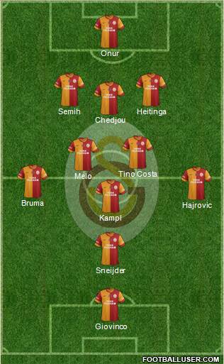 Galatasaray SK Formation 2014