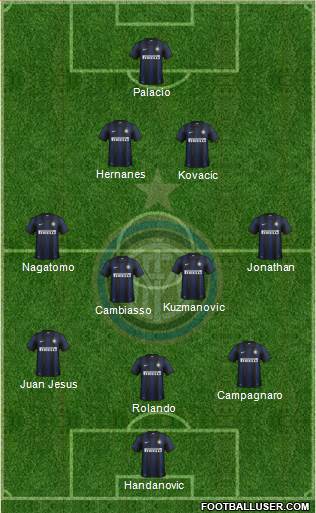 F.C. Internazionale Formation 2014