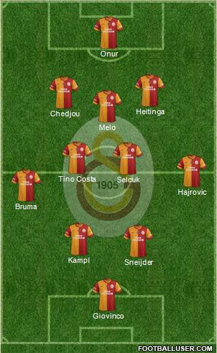 Galatasaray SK Formation 2014