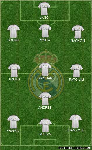Real Madrid C.F. Formation 2014