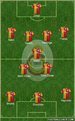 Galatasaray SK Formation 2014