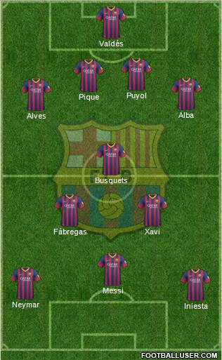 F.C. Barcelona Formation 2014