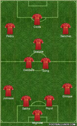 Liverpool Formation 2014