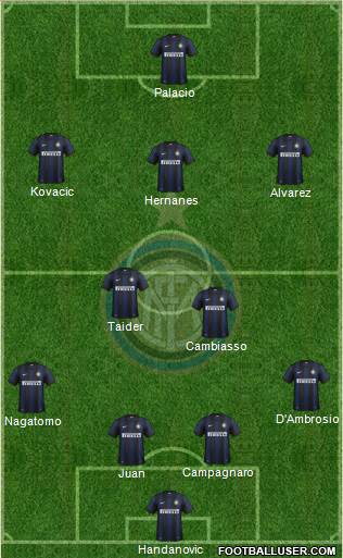 F.C. Internazionale Formation 2014