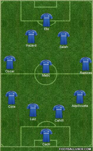 Chelsea Formation 2014