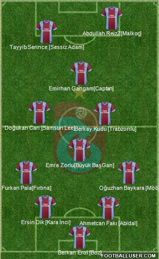 Trabzonspor Formation 2014