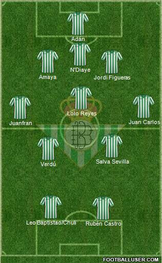 Real Betis B., S.A.D. Formation 2014
