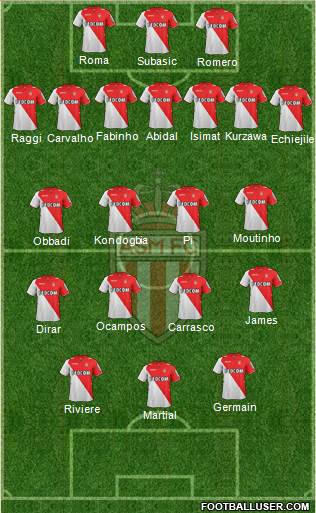 AS Monaco FC Formation 2014