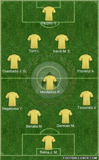 Udinese Formation 2014
