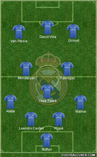 Real Madrid C.F. Formation 2014