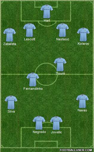 Manchester City Formation 2014