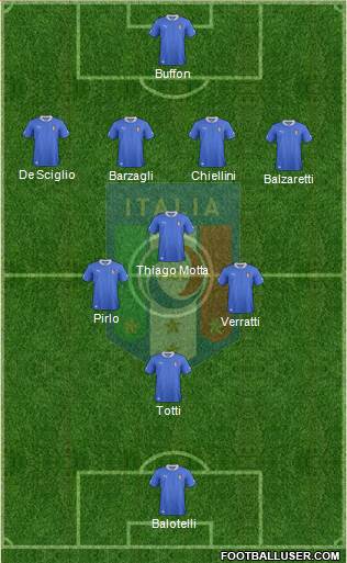 Italy Formation 2014