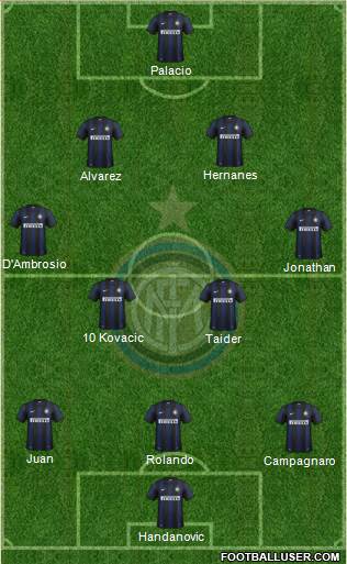 F.C. Internazionale Formation 2014