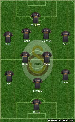 Galatasaray SK Formation 2014