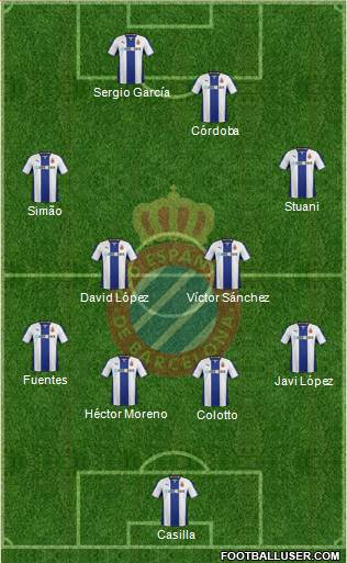 R.C.D. Espanyol de Barcelona S.A.D. Formation 2014