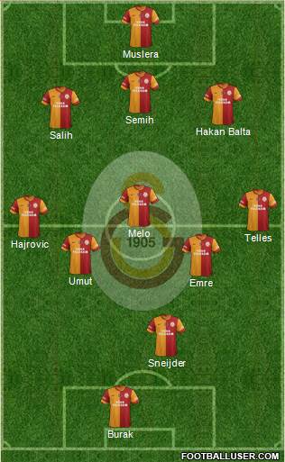 Galatasaray SK Formation 2014