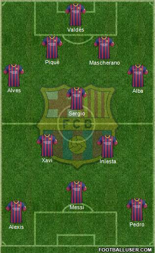 F.C. Barcelona Formation 2014