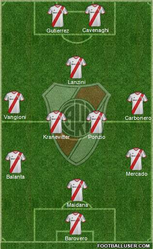 River Plate Formation 2014