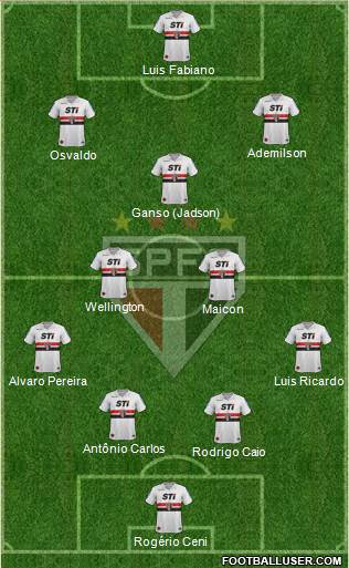 São Paulo FC Formation 2014