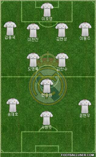 Real Madrid C.F. Formation 2014