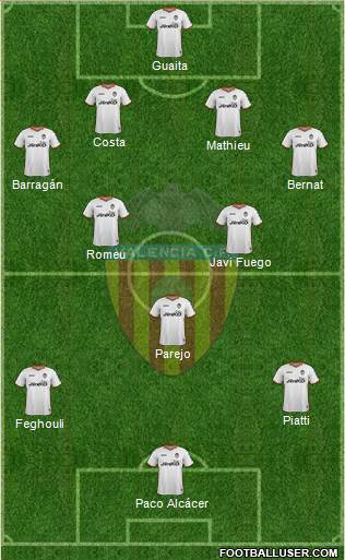 Valencia C.F., S.A.D. Formation 2014