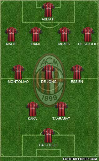 A.C. Milan Formation 2014