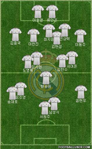Real Madrid C.F. Formation 2014