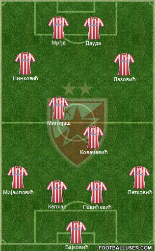 FC Red Star Belgrade Formation 2014