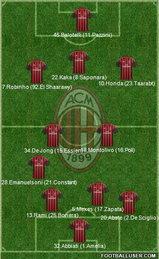A.C. Milan Formation 2014