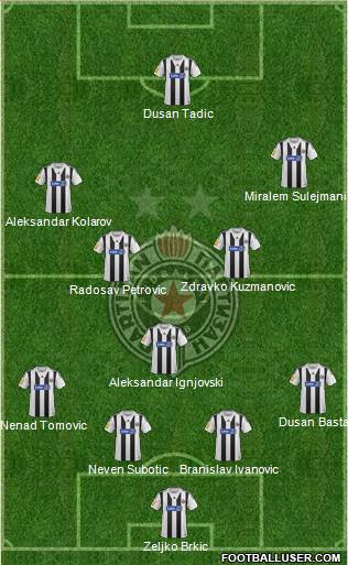 FK Partizan Beograd Formation 2014