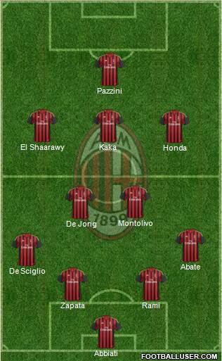 A.C. Milan Formation 2014