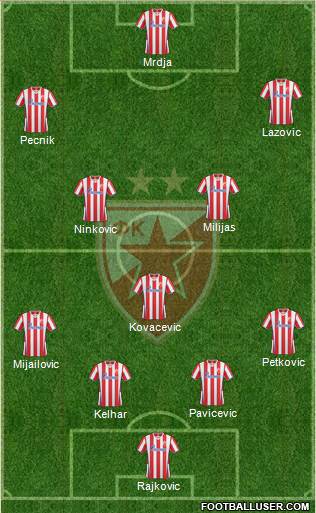 FC Red Star Belgrade Formation 2014