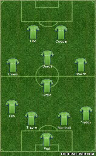Seattle Sounders FC Formation 2014