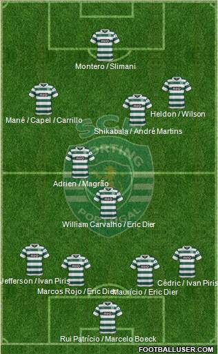 Sporting Clube de Portugal - SAD Formation 2014
