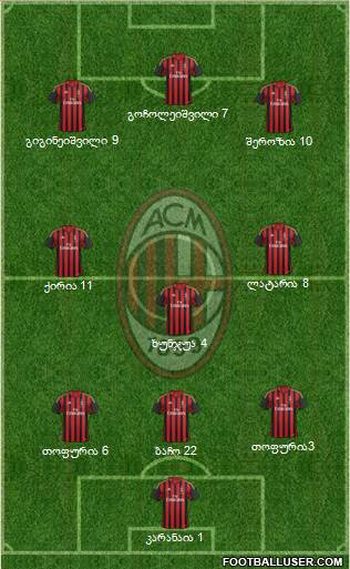 A.C. Milan Formation 2014