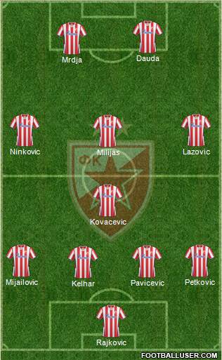 FC Red Star Belgrade Formation 2014