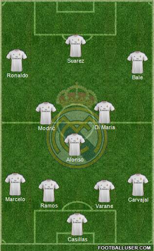 Real Madrid C.F. Formation 2014