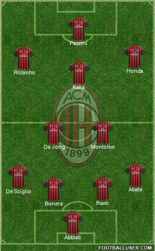A.C. Milan Formation 2014