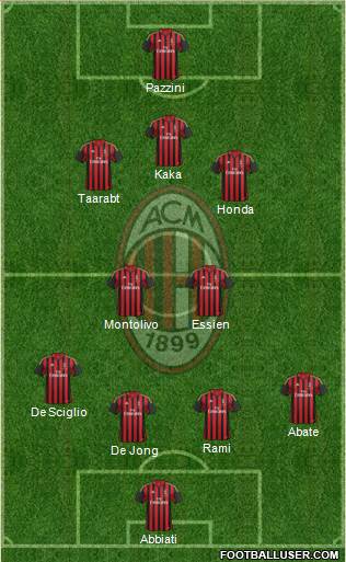 A.C. Milan Formation 2014
