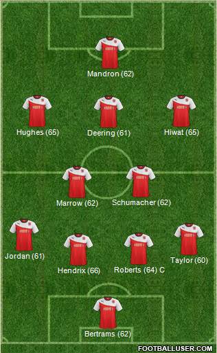 Fleetwood Town Formation 2014