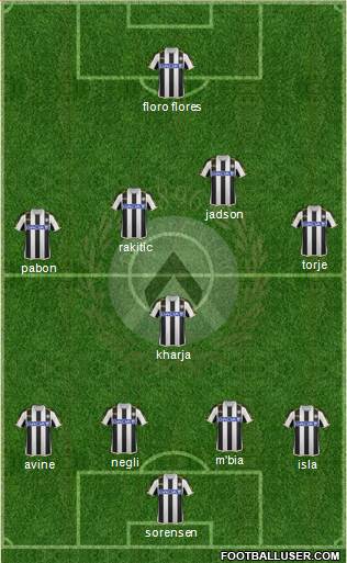 Udinese Formation 2014