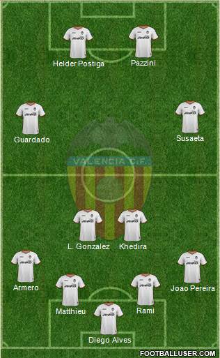 Valencia C.F., S.A.D. Formation 2014