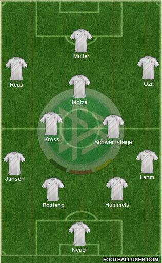 Germany Formation 2014