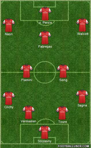 Arsenal Formation 2014