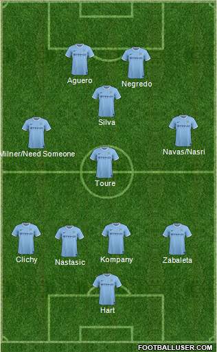 Manchester City Formation 2014