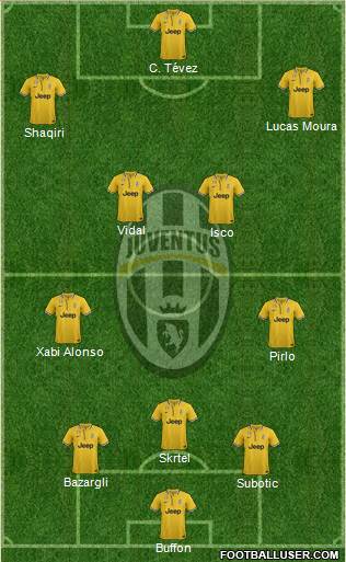 Juventus Formation 2014