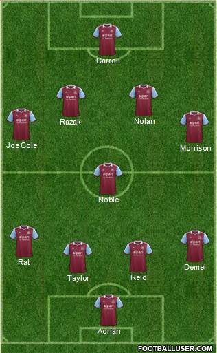 West Ham United Formation 2014