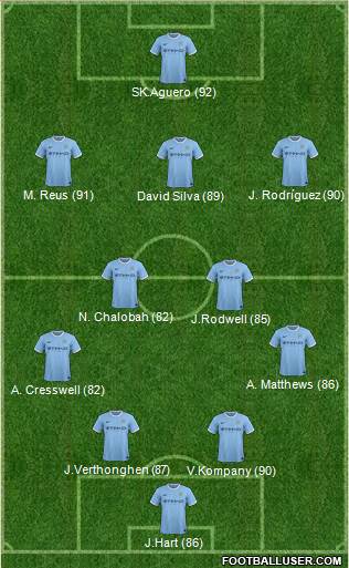 Manchester City Formation 2014