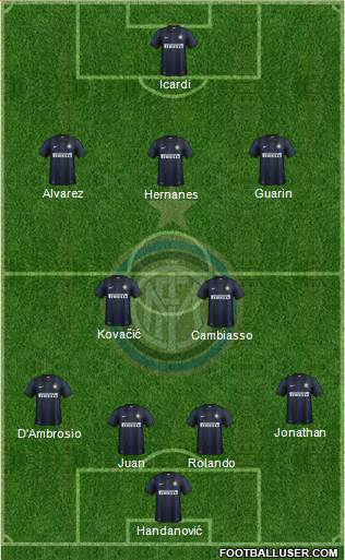 F.C. Internazionale Formation 2014